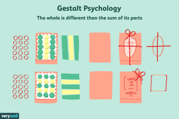 what-is-gestalt-psychology-2795808_color1-5b75e85ac9e77c00252e081c